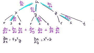 14.5 Another example of chain rule for a multi-variable function