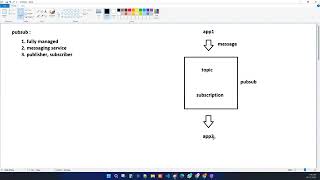 37 Transfer data from GCS to big query || Apache Beam job or pipeline pub/sub intro