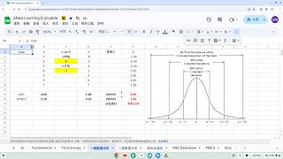 [Statistic] Average STDEV Z-score Normalization 平均數 標準差 資料標準化 一維數據分析