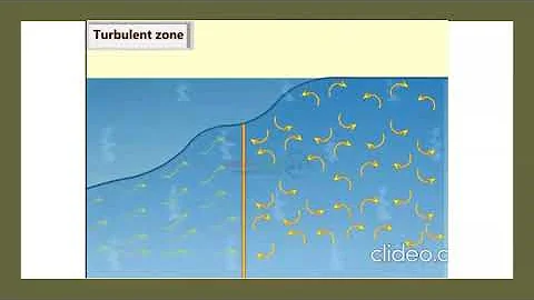Boundary Layer Theory II 3D Animation