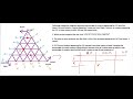 |Data Interpretation| |CAT 2023| Triangular Bar Diagram