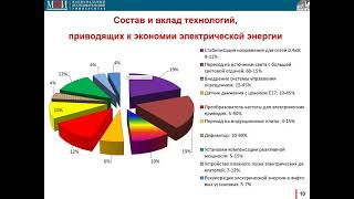 05 лекция   Автоматизация систем теплоэлектроснабжения