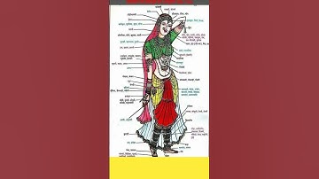 राजस्थान की वेशभूषा एवम आभूषण With Trick | Rajasthan gk trick #shorts  #education  #rajasthangk