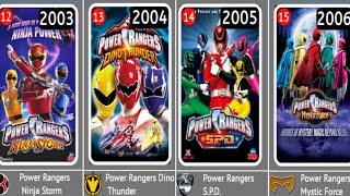 Power Rangers TV series in Chronological Order [1993-2023] screenshot 2