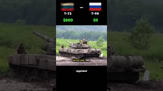 T-72 vs T-90 — The Tank Gun Cost Per Shot Evolution