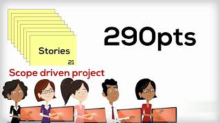 Release Planning Release Goal, Prioritization & Release Burndown Explained in Agile