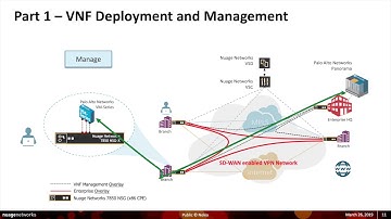Nuage Networks VNS (SD-WAN) & Palo Alto Networks VM-Series VNF integration
