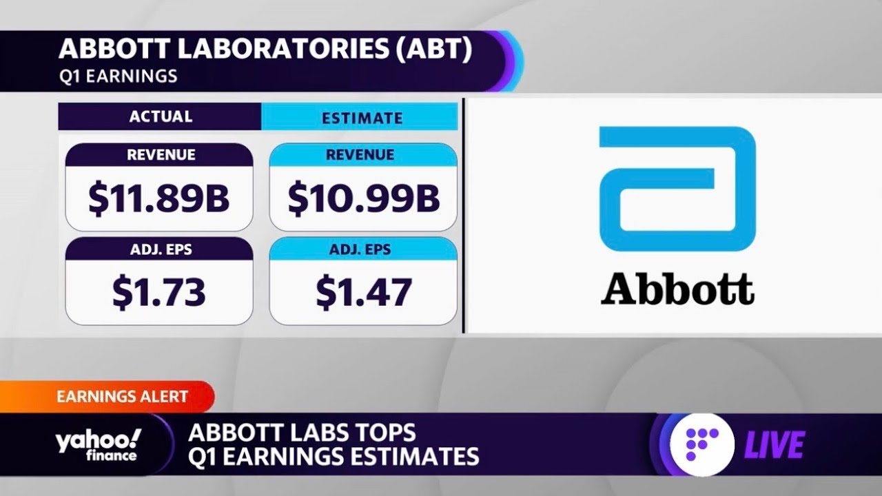 Abbott Labs tops earnings estimates as COVID-19 test sales surge - Yahoo Finance