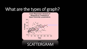 Types of graph