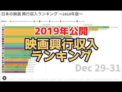 【2019年公開】映画興行収入ランキング あなたが見た映画は何位！？