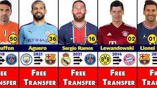 Top 50 Best Free Transfers in Football.