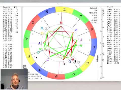 Video: Horoskop 15. August