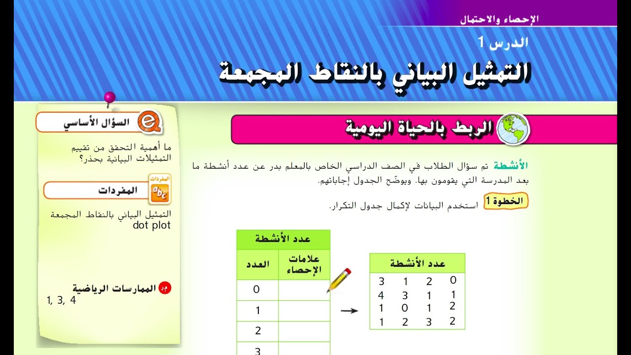 التمثيل البياني بالنقاط المجمعة الصف السادس   متوسط وسيط منوال قيمة متطرفة مدى مدى ربعي