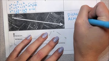 Distance & Midpoint Video Notes