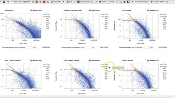 Using FBA ToolKit to Estimate Sales