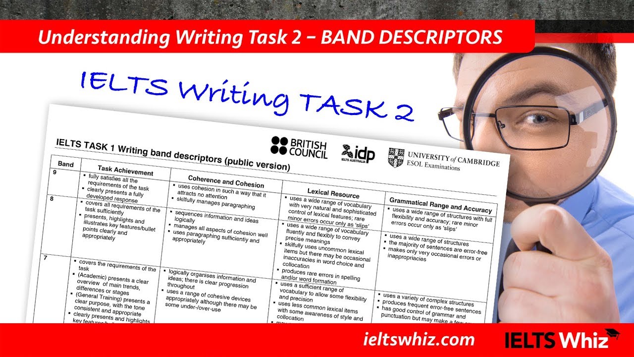 Ielts Writing Task 2 Band Descriptors Youtube