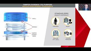 Husky Webinar | One Material, One Package: Advancing Sustainability with all PET Closures & Bottles