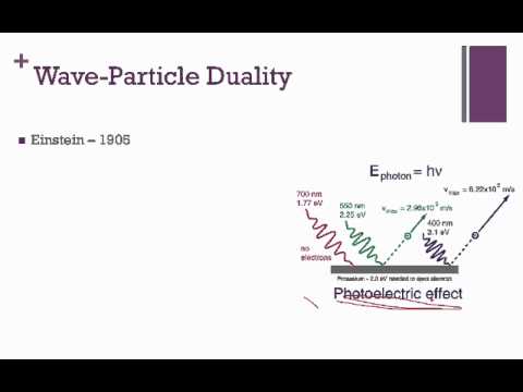 schrodinger model part 1 youtube
