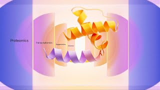 Illumina Protein Prep Solution The New Standard In Proteomics