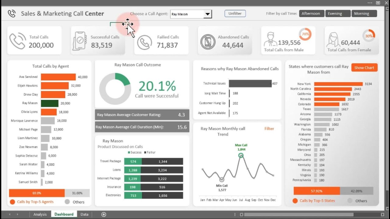 Build an Microsoft Excel Dashboard for Sales and Marketing Call Center part-2
