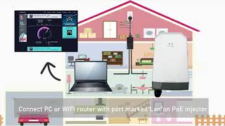 Four-Faith 5G ODU Unboxing Videoπ¦