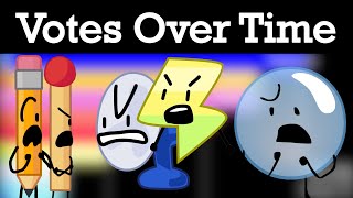 Bfb 2 Voting Results Over Time Almost 6 Years Later