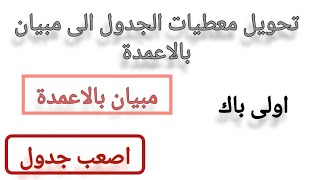 #تحويل_معطيات_الجدول_الى_مبيان_بالأعمدة 1 باك/ اصعب جدول ممكن تحولو المعطيات ديالو في مبيان بالأعمدة