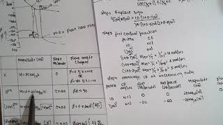 Details BODE PLOT-CONTROL ENGINEERING LEC-1 EASY METHOD Guide