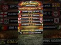 #footballprediction#suretips #goalmind #bigwins #correctscore #socceranalysis #footballtips
