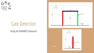 Gate and obstacle detection using Darknet | ROS+Gazebo Simulation Part 3