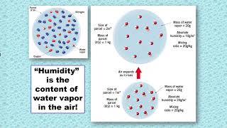CHAPTER 4 - MOISTURE AND ATMOSPHERIC STABILITY (NO NARRATION)