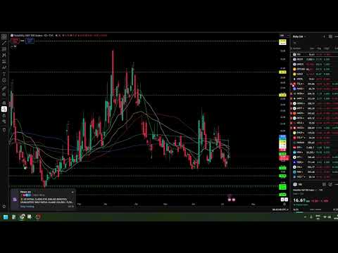 Video preview for Bitcoin and Stock Market Technical Analysis