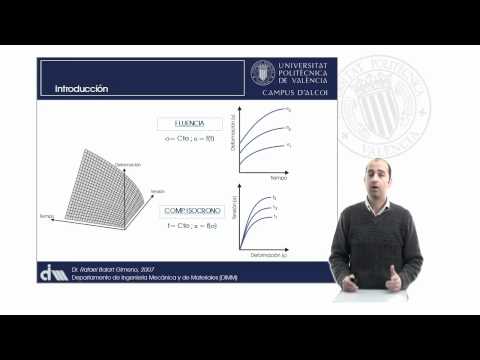 Relación entre Curvas de Fluencia e Isocronas | 41/93 | UPV