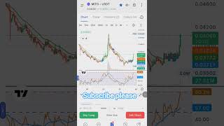 crypto #viral #stockmarket #trading #nifty #banknifty #btc