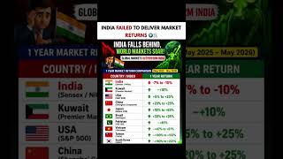 India failed to deliver market returns 🌍📉  #shorts