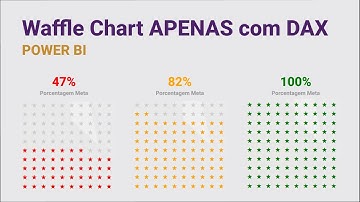 [Power Bi] Waffle Chart apenas com DAX
