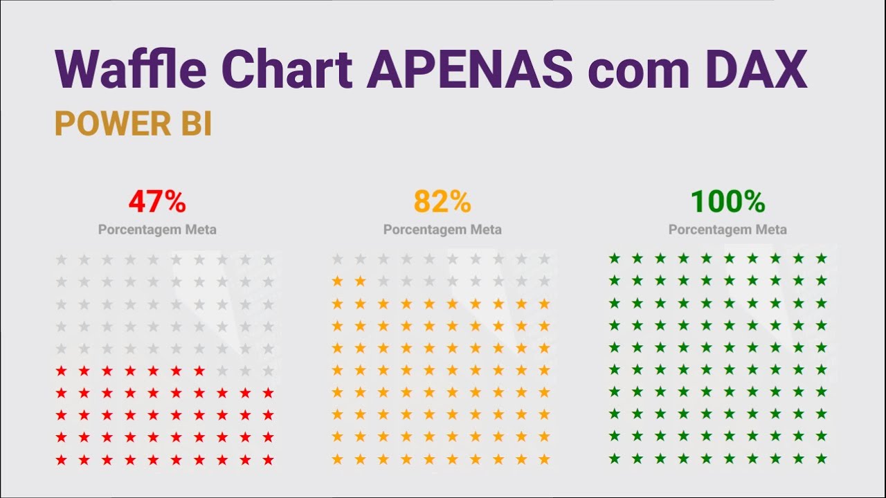 [Power Bi] Waffle Chart apenas com DAX YouTube