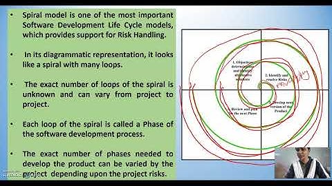 Software Engineering -Spiral Model 5th sem Diploma Computer