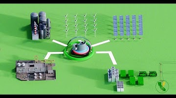 What is a MicroGrid