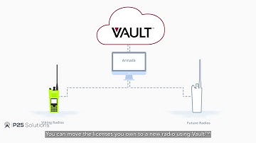 Transfer Software Licenses From Radio To Radio With Perpetual Licensing & Vault from KENWOOD