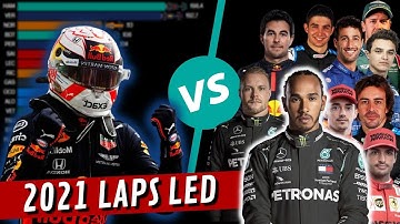F1 2021 Laps Led by Drivers