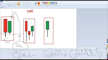 Binary Options: The 3 patterns to find possible reversals