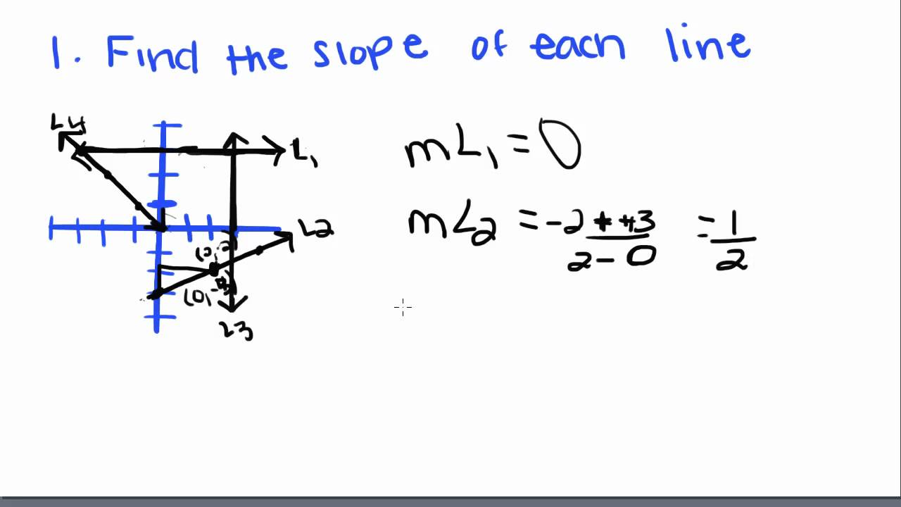 Introduction to Geometry - 39 - Slope of a Line