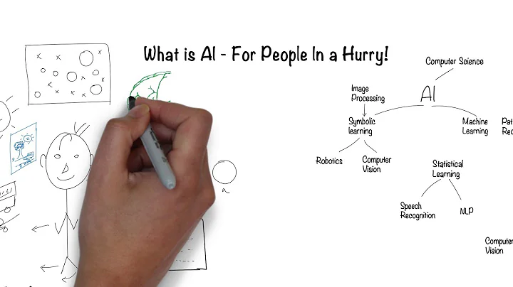 What is Artificial Intelligence? In 5 minutes. - DayDayNews