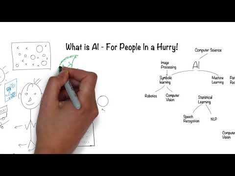 What is Artificial Intelligence? In 5 minutes.