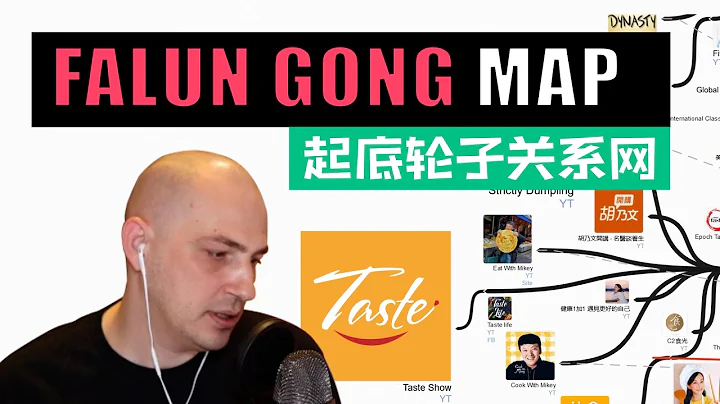 Tracking the FAR-RIGHT Falun Gong on a Map