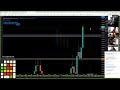 Live Forex Trading - NY Session 19th April 2021
