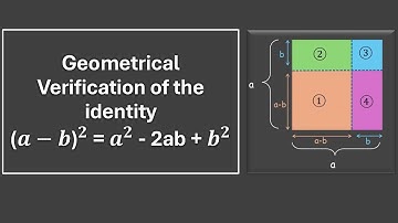Geometrical Verification(a – b)^2=a^2-2ab+b^2 | Algebraic Expressions|TG Grade 8| Math| Khan Academy