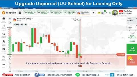 EP-178 IQ Option, How to predict next candlesticks? by Alex IQ Option สอนวิเคราะห์แท่งเทียน