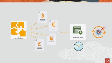 Scheduler User Interface: Managing Your Scheduled Notification and Orchestration Jobs